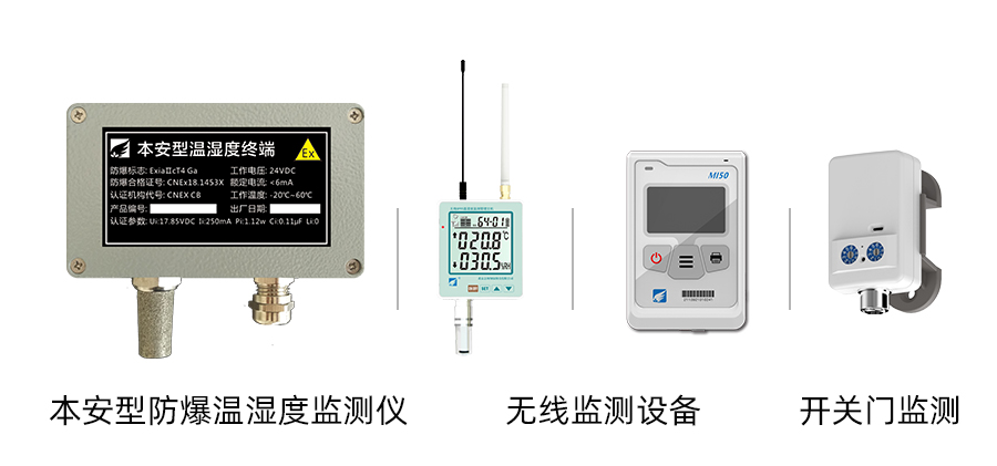 部分設(shè)備展示：本安型防爆溫濕度監(jiān)測設(shè)備、無線溫濕度監(jiān)測儀、開關(guān)門監(jiān)測