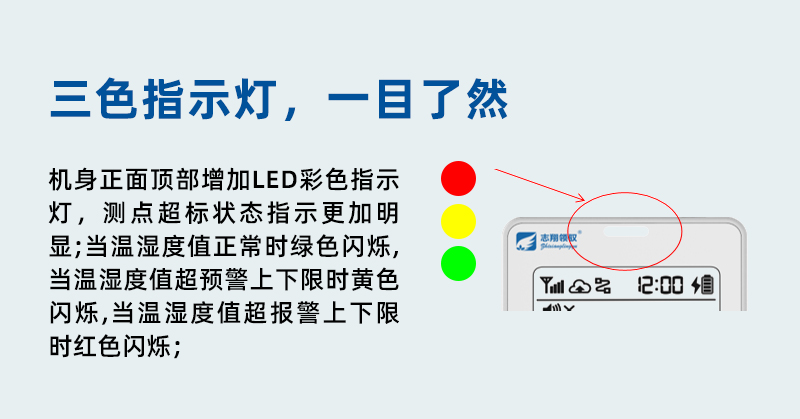 GT1101系列溫濕度監(jiān)控主機增加報警狀態(tài)指示燈。儀表監(jiān)測狀態(tài)指示更加明顯，當(dāng)溫度值正常時綠色閃爍，當(dāng)溫度監(jiān)控值超預(yù)警上下限時黃色閃爍，當(dāng)溫度值超報警上下限時紅色閃爍，方便用戶現(xiàn)場快捷判斷超標(biāo)狀態(tài)。